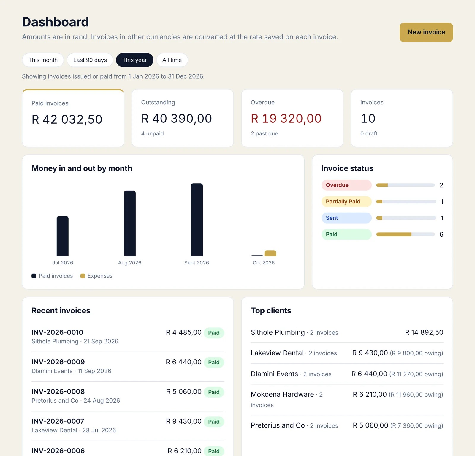PayAbility dashboard showing invoices, payments and outstanding balances