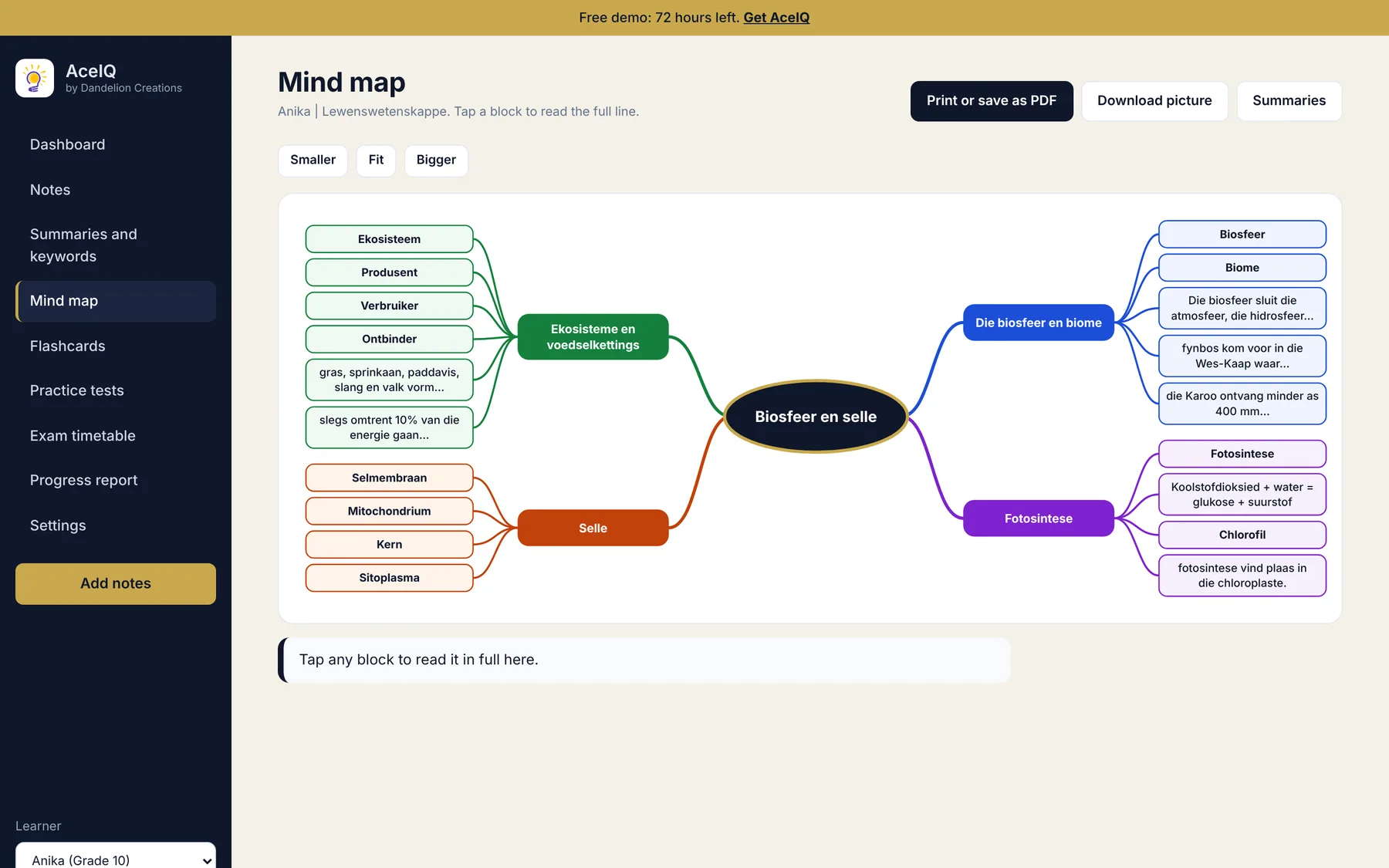 AceIQ mind map with coloured branches for biosphere, ecosystems, photosynthesis and cells