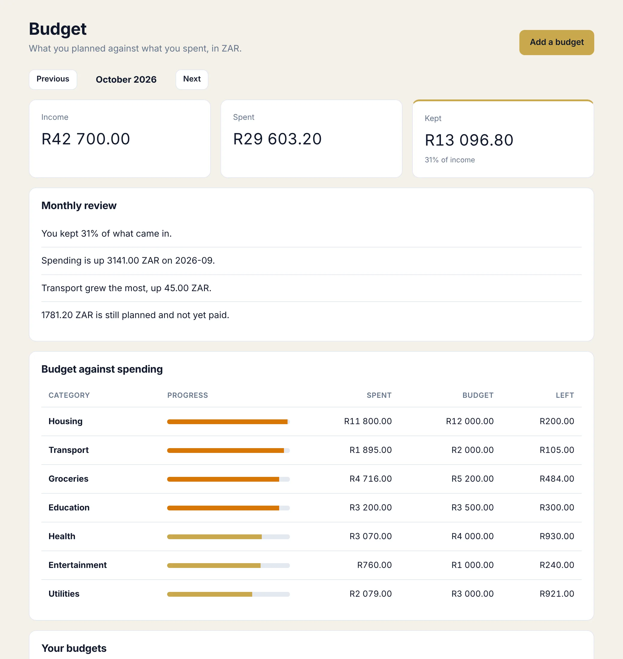 BudgetAbility budget against spending with a monthly review