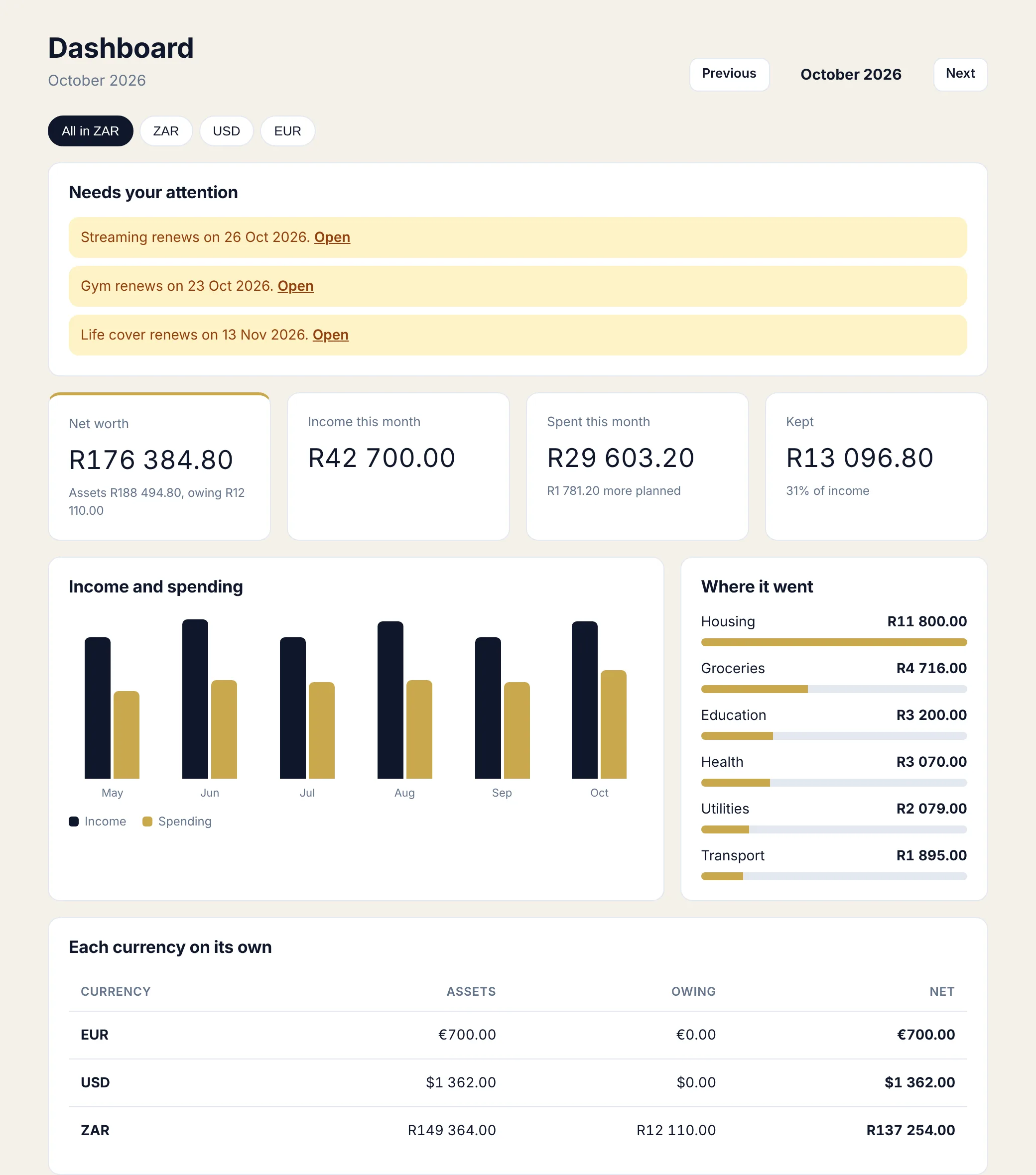 BudgetAbility dashboard with net worth, income and spending by month, categories and each currency on its own