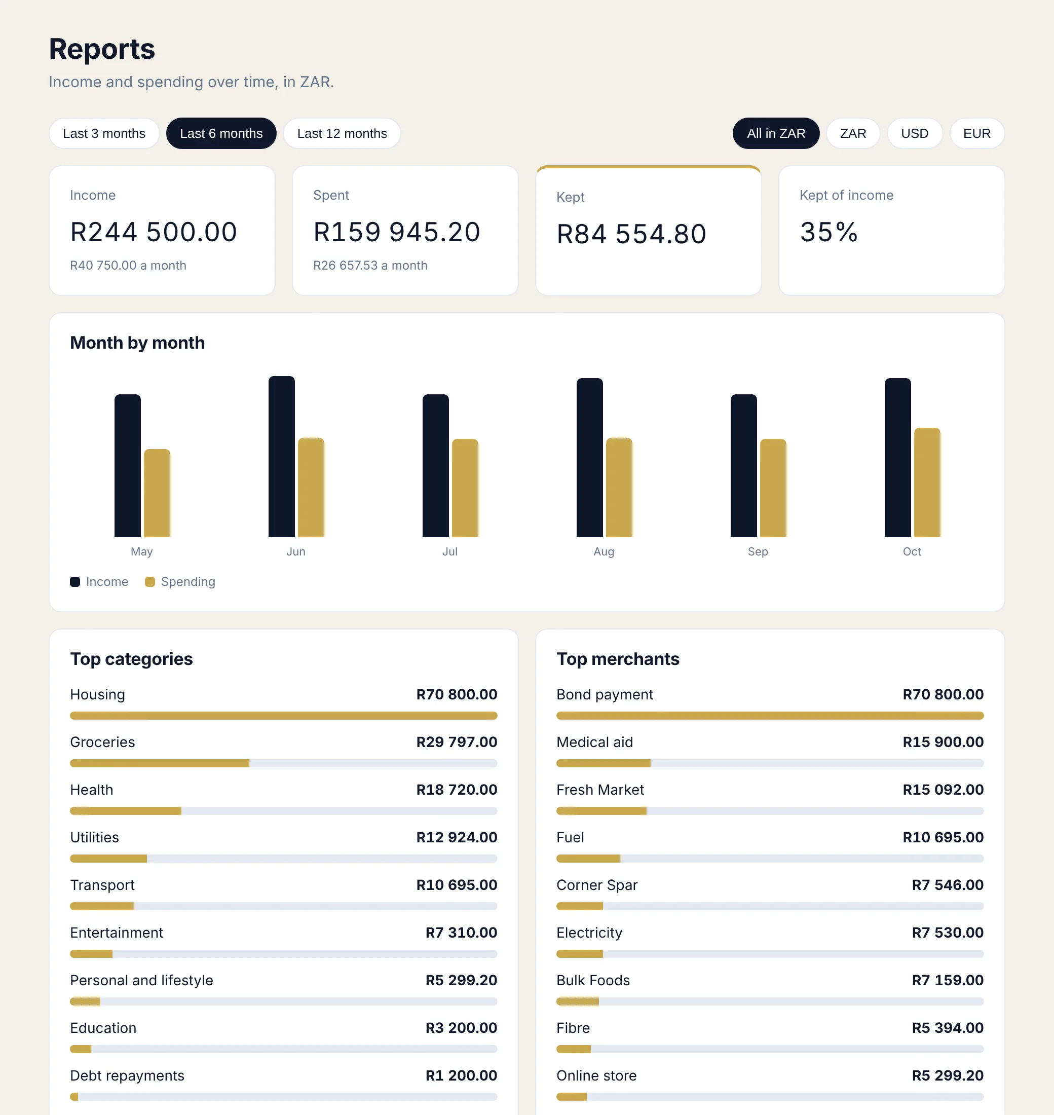 BudgetAbility reports with income and spending by month