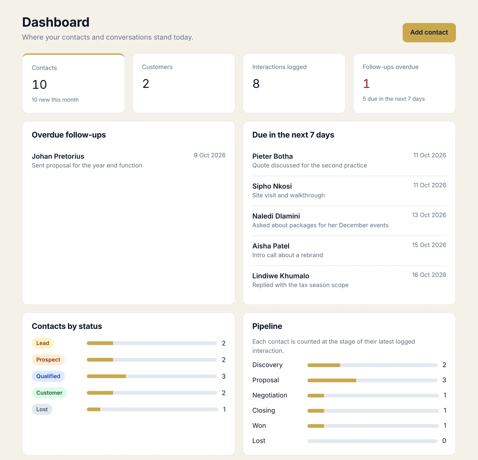 ConnectAbility dashboard showing contacts, follow-ups due and pipeline stages