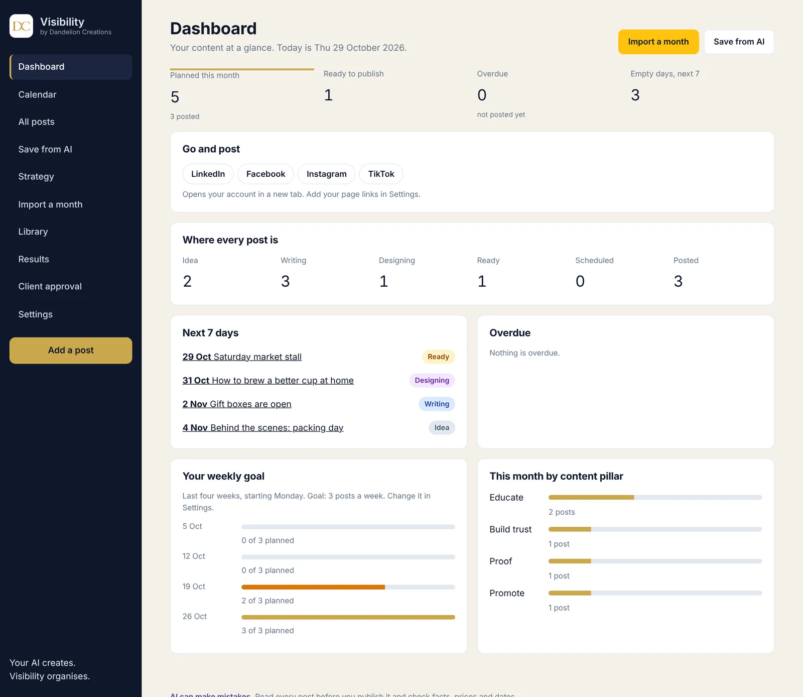 Visibility dashboard with posts planned this month, ready to publish, empty days and where every post is